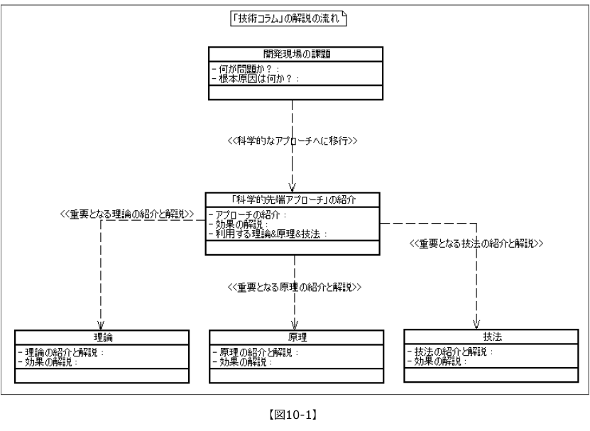 tc10_1