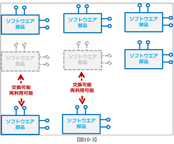 tc10_10