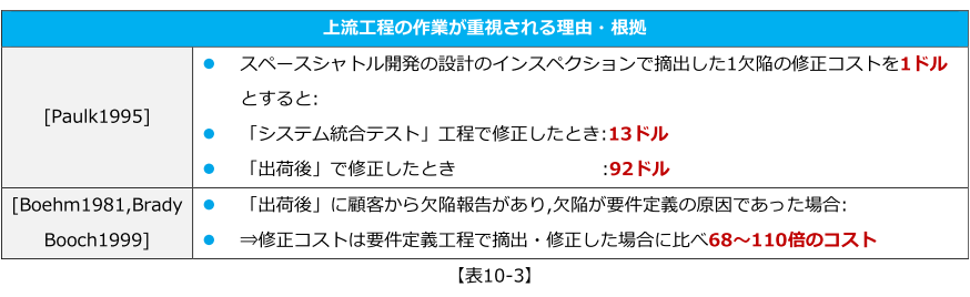 tc10_5