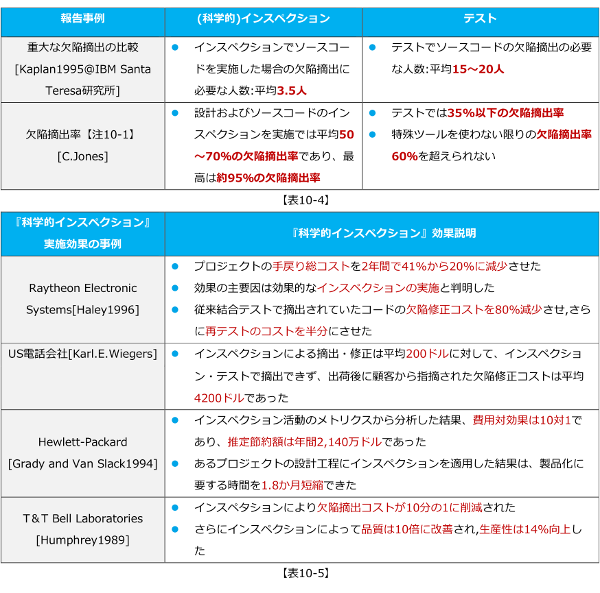 tc10_6