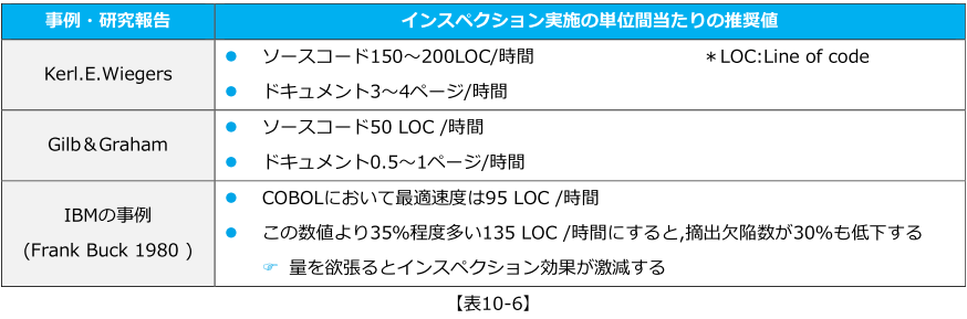 tc10_7