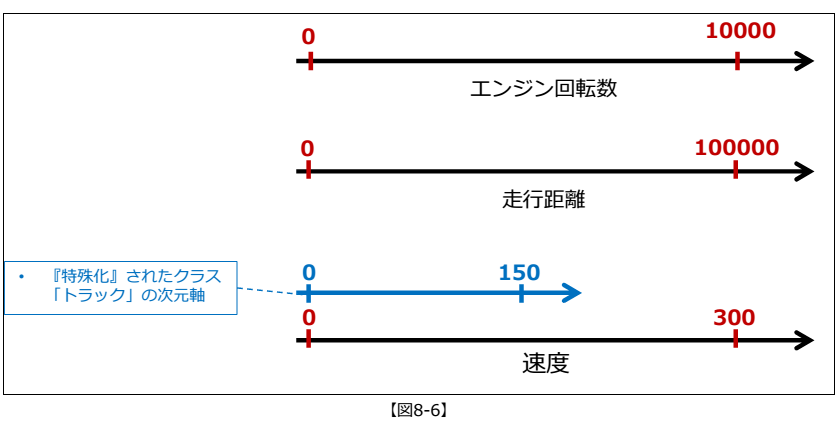 tc8_11